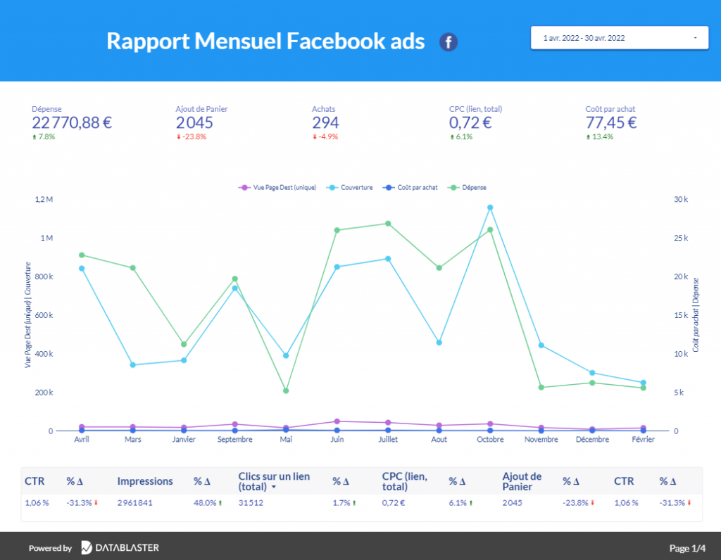 Rapport Facebook Ads sous Data Studio