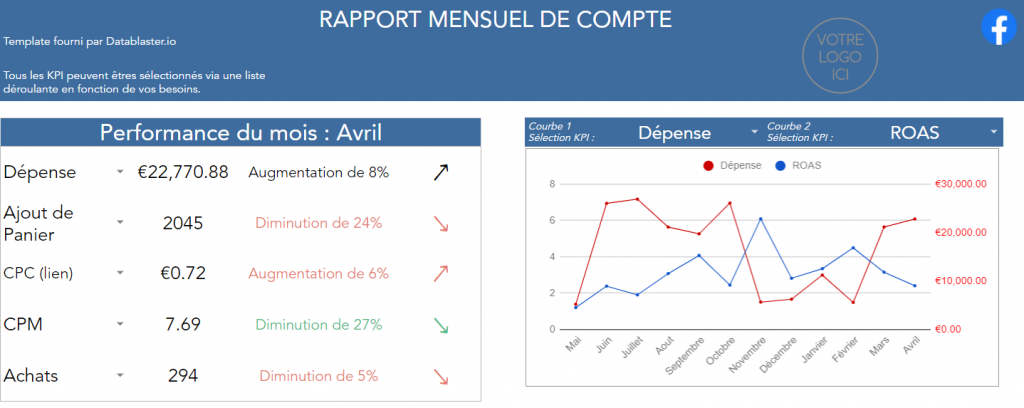 Comment faire un rapport Facebook Ads