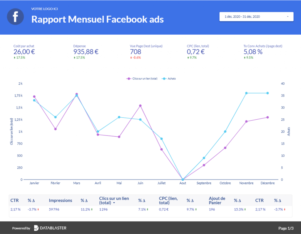 Dashboard Facebooks Ads