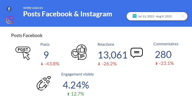 Exemple de rapport community management