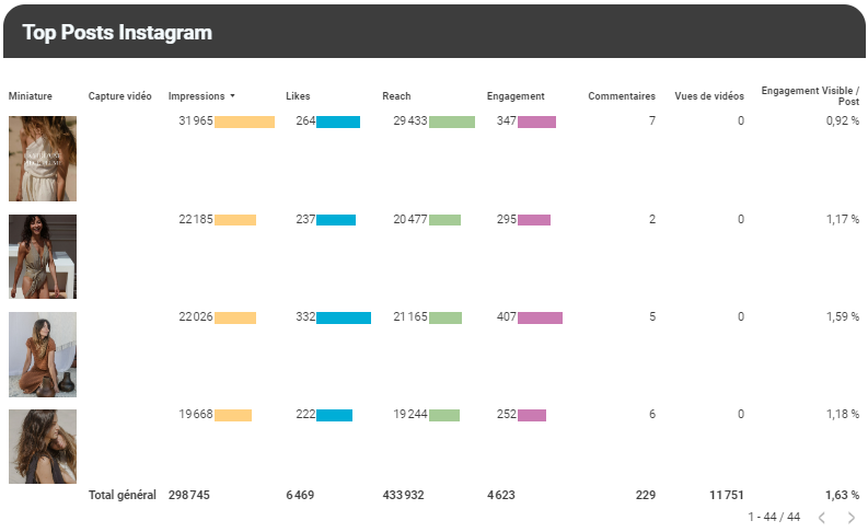 Rapport community management posts Instagram