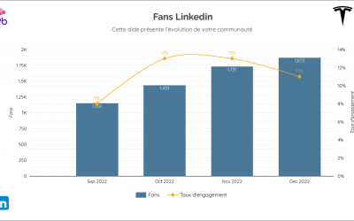 LinkedIn Data Studio : Utilisation des données LinkedIn dans Google Data Studio